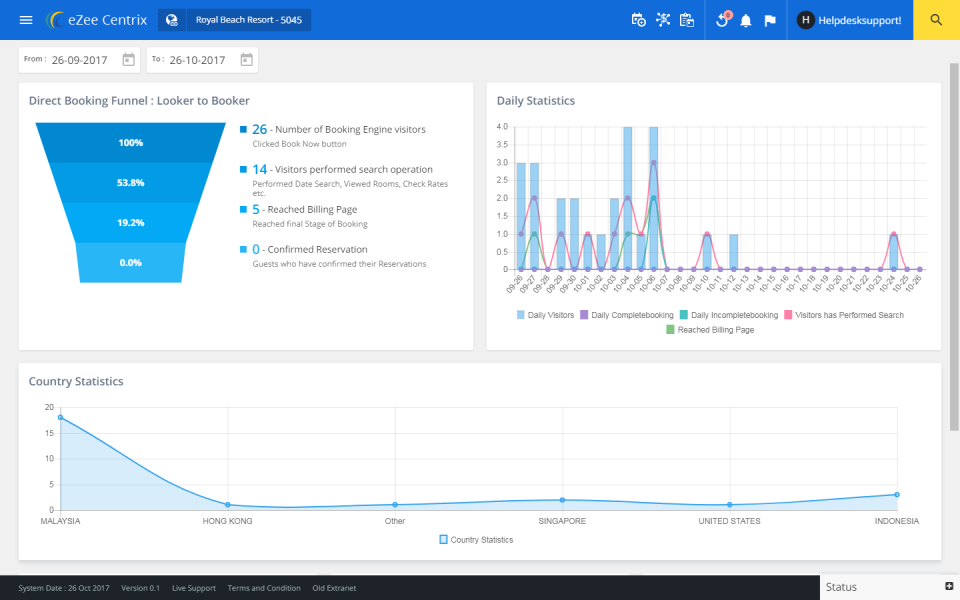 eZee Centrix Software - 2