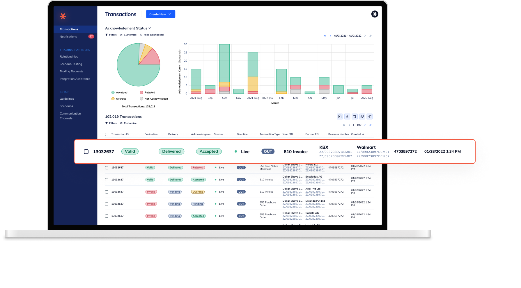 Orderful Software - Grain real-time visibility to the status of all transactions.