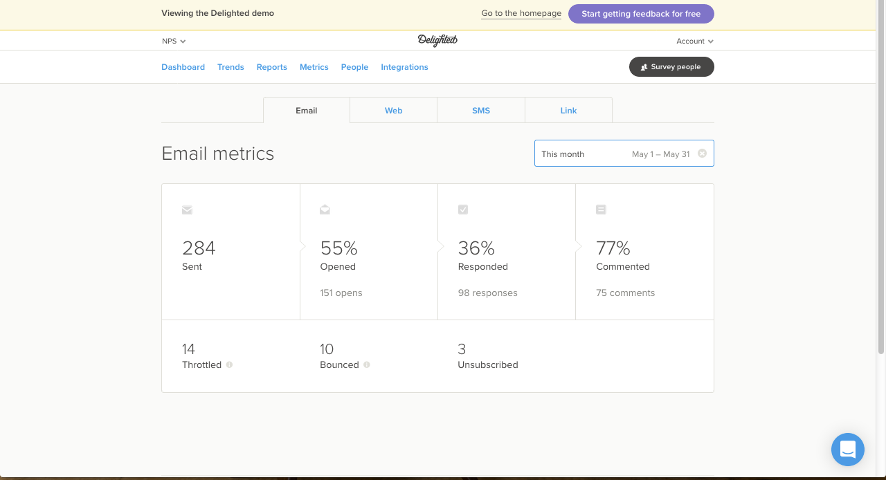 The Metrics tab within Delighted, providing a statistical breakdown of results across the various survey channels including email, website, SMS and web link