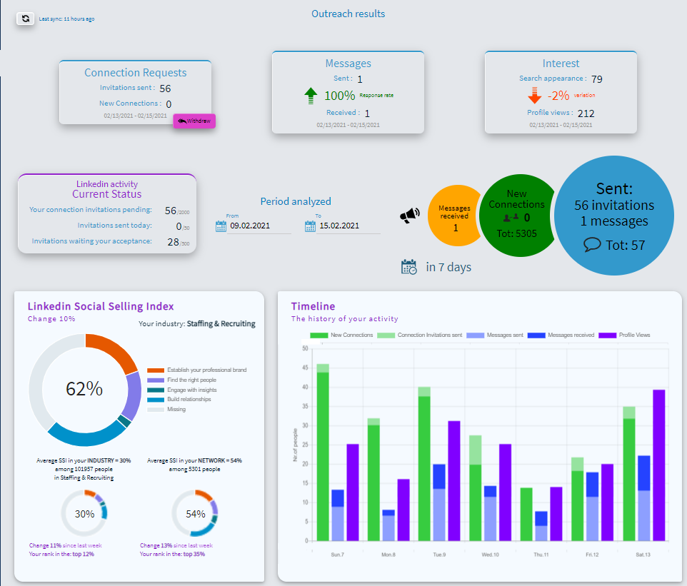 Jobin.cloud Software - Your outreach results - dashboard