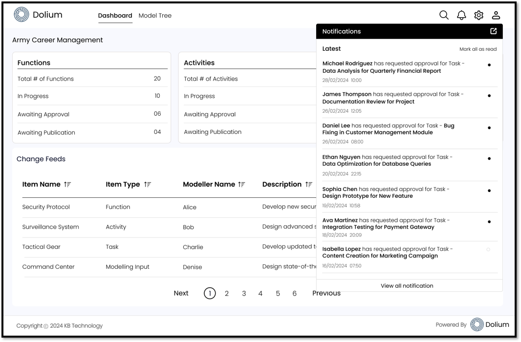 DOLIUM Software - DOLIUM career management