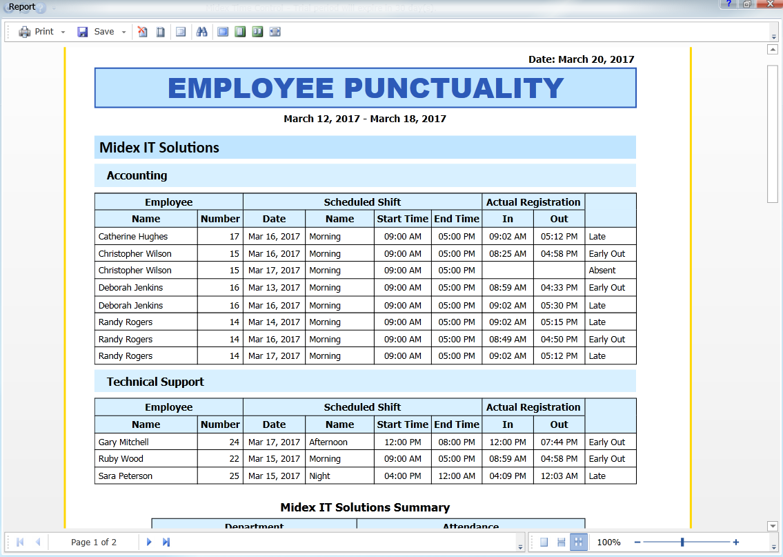 Punctuality report