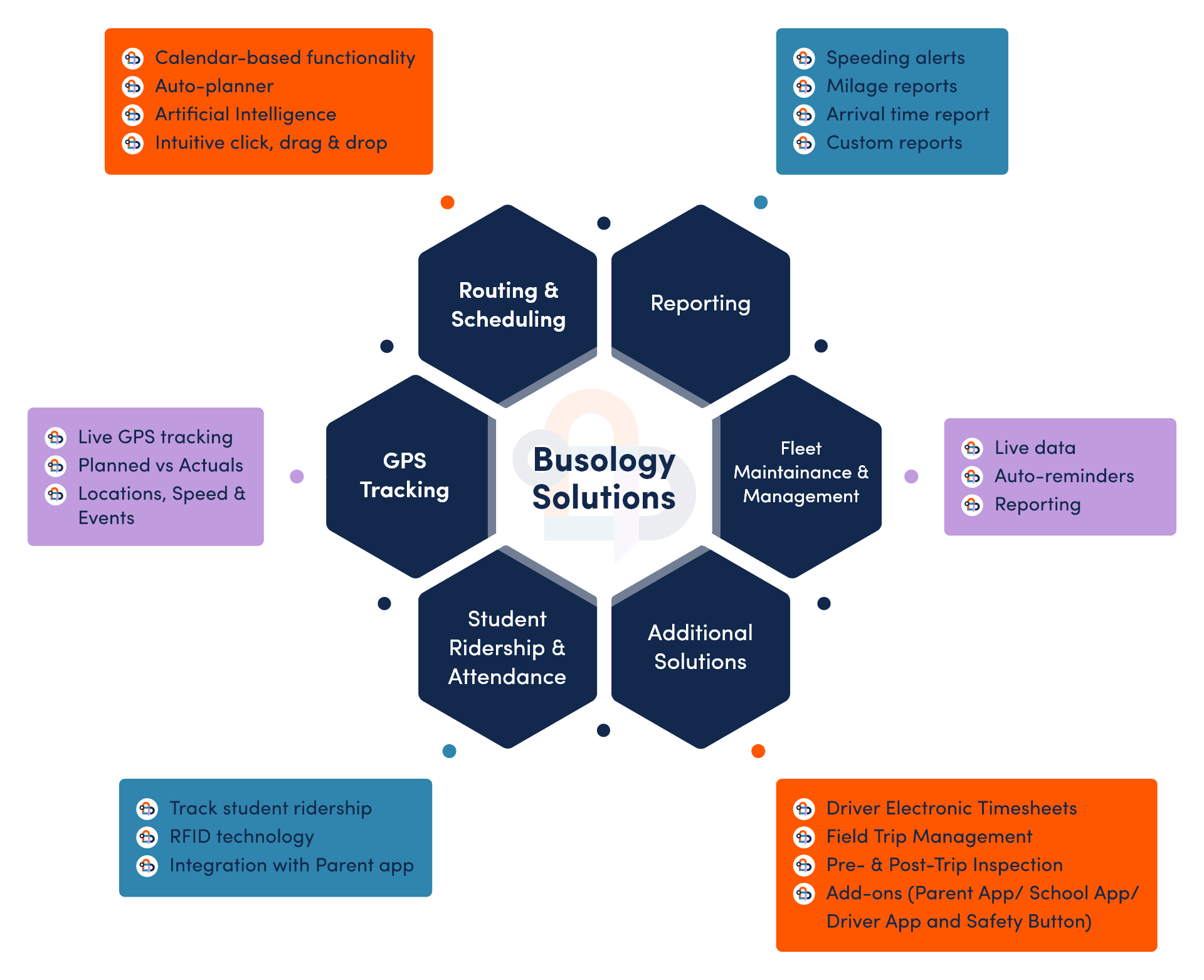 Busology screenshot: Busology K-12 Suite Ecosystem