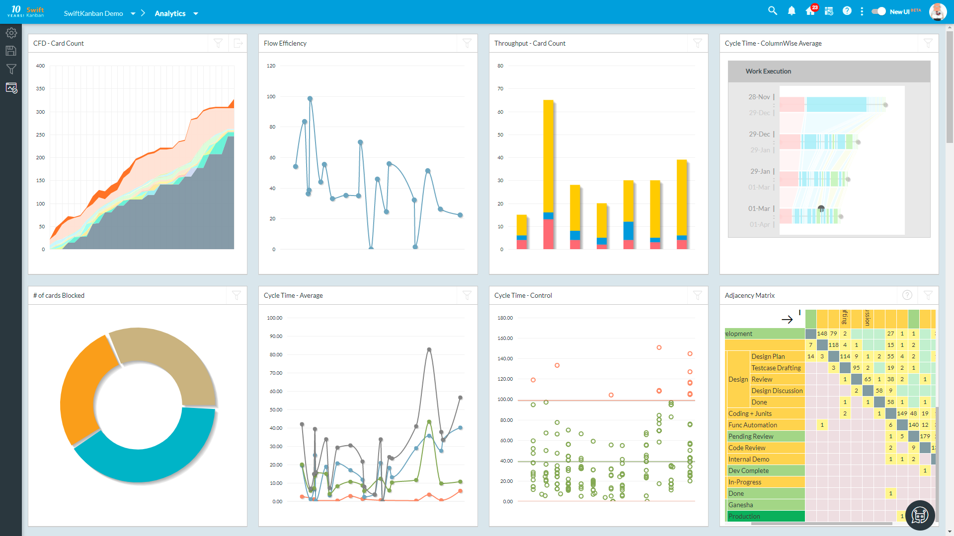 SwiftKanban Software - Kanban Metrics