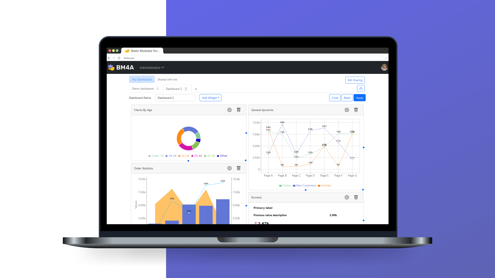 BM4A FLS screenshot: Customizable Personalized Dashboards: Configurable dashboards with various widgets, such as charts, tables, and messages.