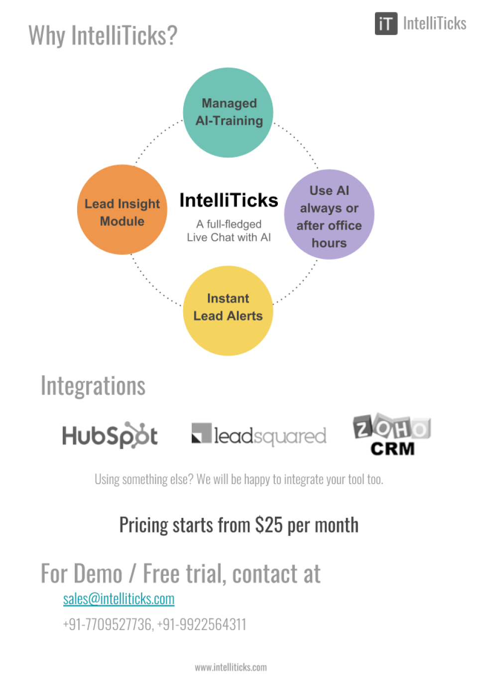 IntelliTicks Software - 5