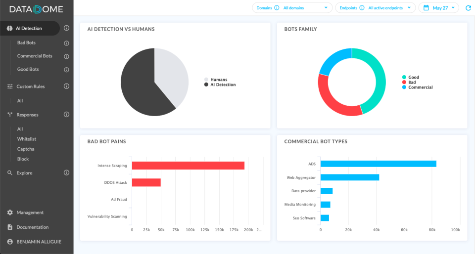 DataDome Anti-bot Protection dashboard