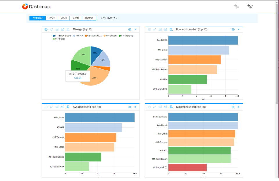 Dashboard View-thumb