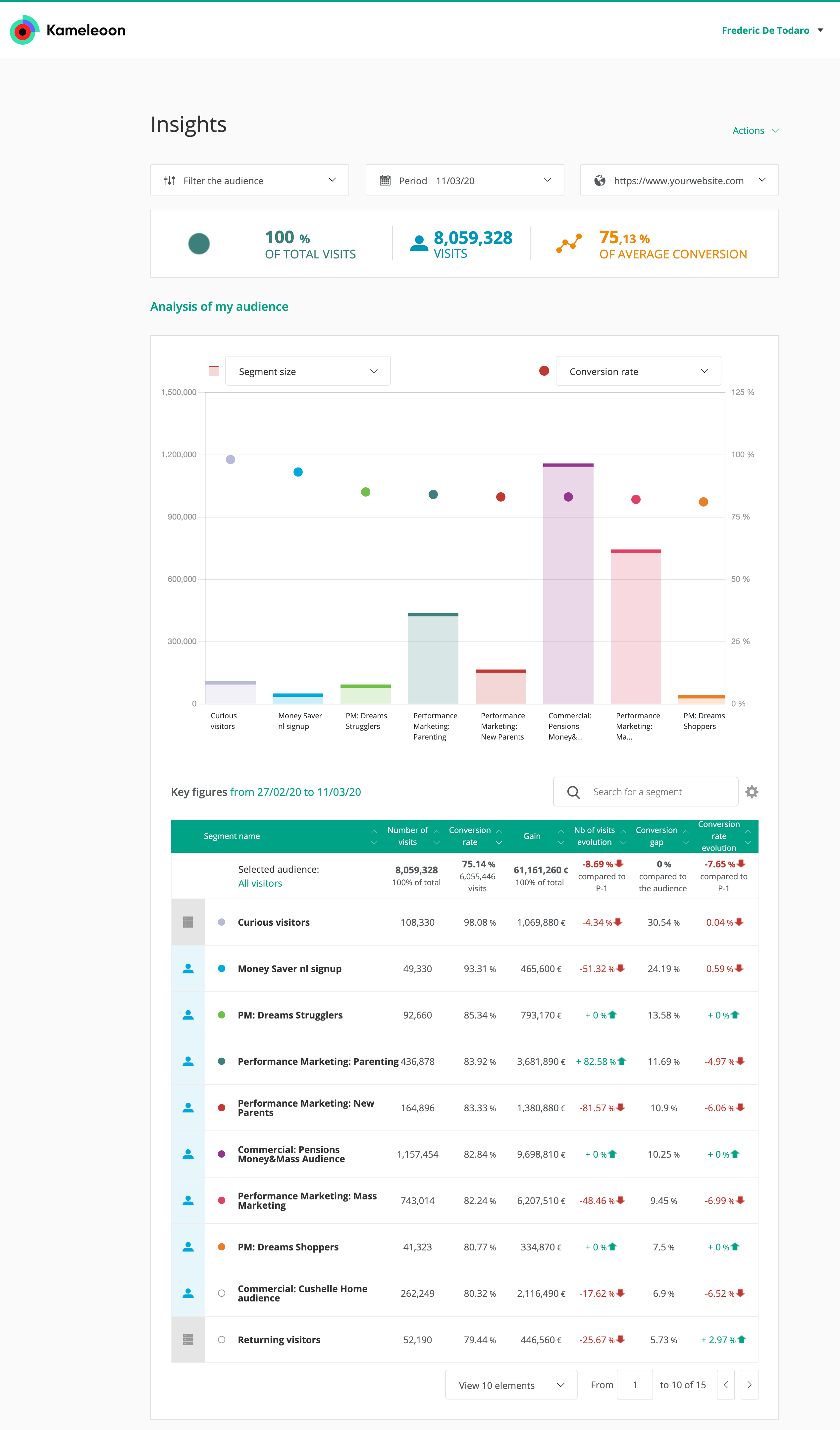 Insights report