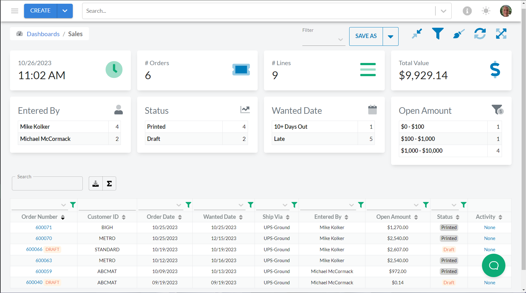 Sales Dashboard provides real-time status of orders in process