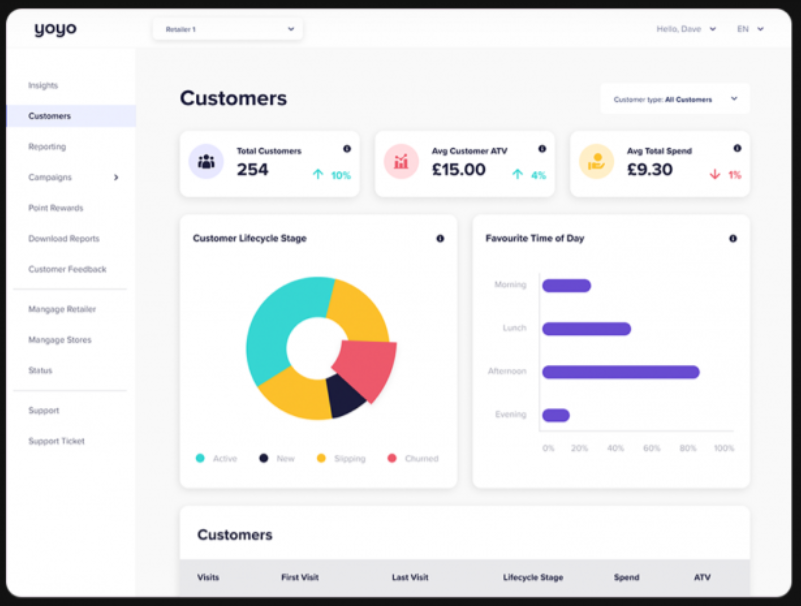 Yoyo Wallet Software 2024 Reviews, Pricing & Demo