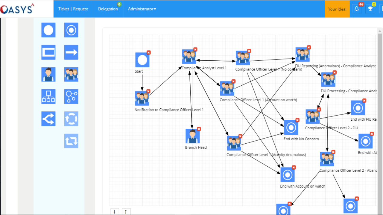 OASYS^ Software - Workflow Management