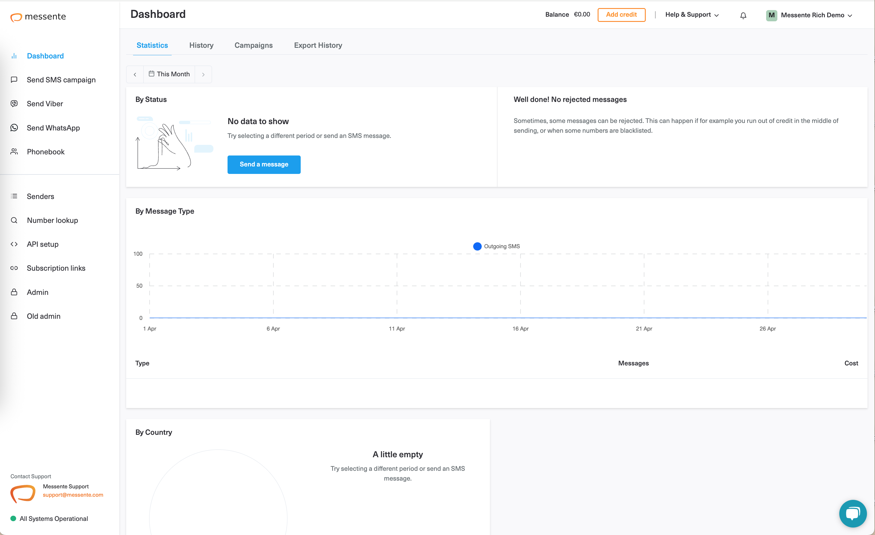 Messente screenshot: Messente dashboard