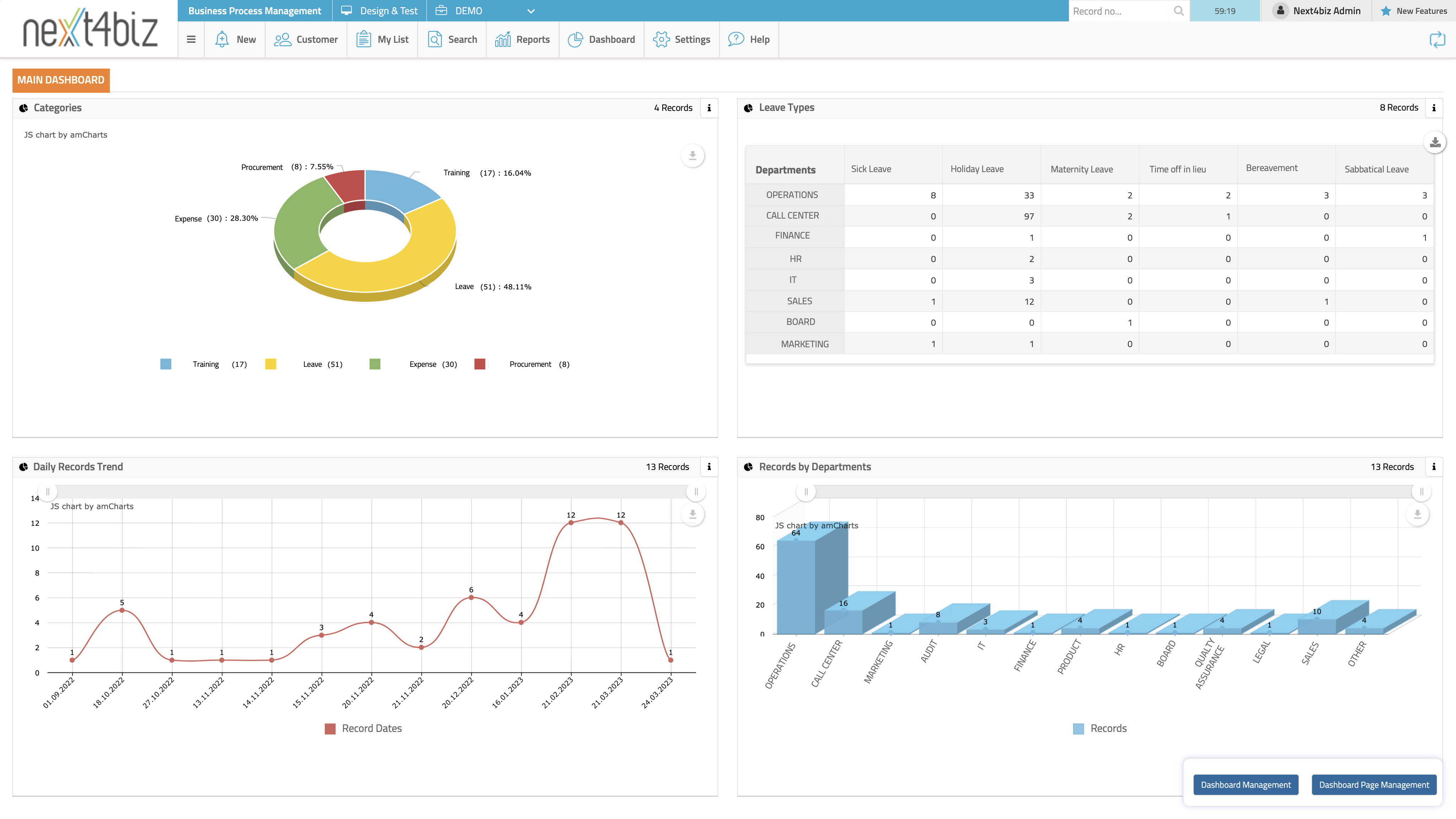 View status of your processes via custom dashboards.