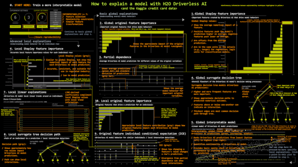 H2O Driverless AI Software - Driverless AI experiment settings