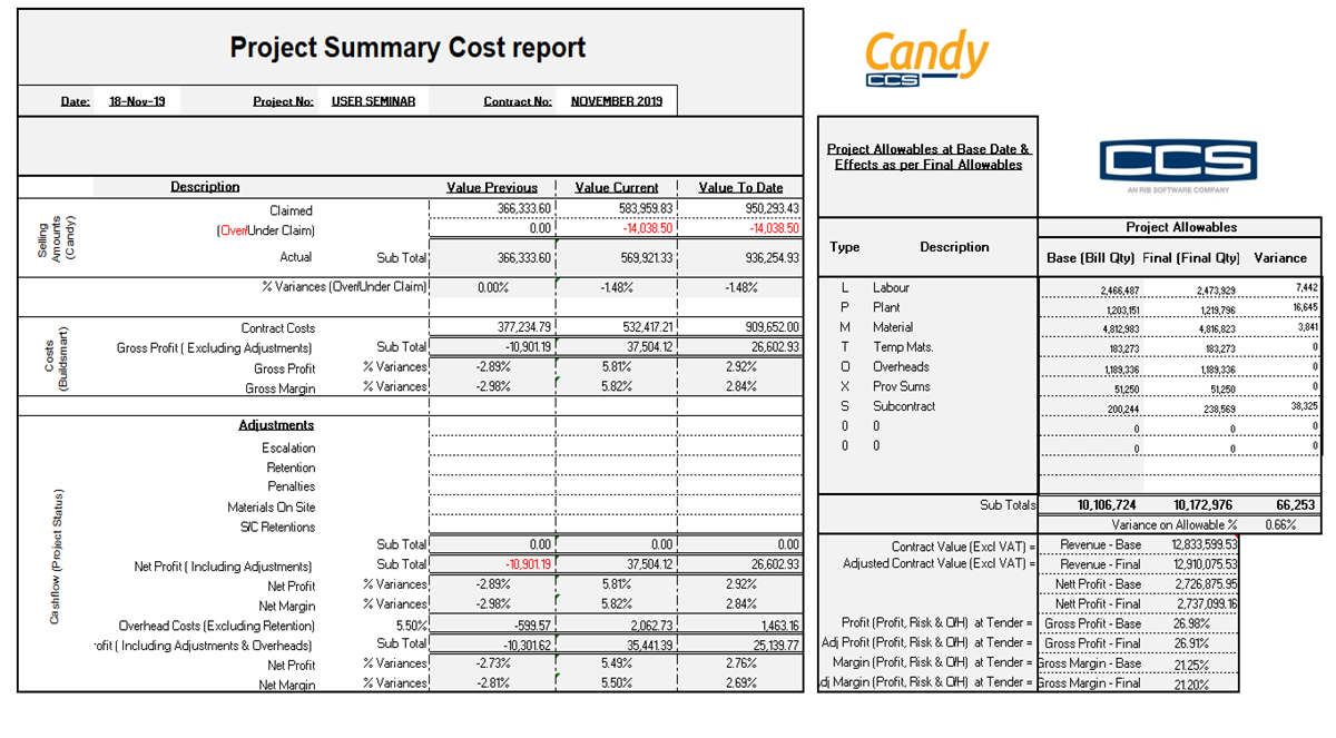 Candy Software - Candy Project Summary Cost Report