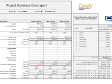 Candy Software - Candy Project Summary Cost Report