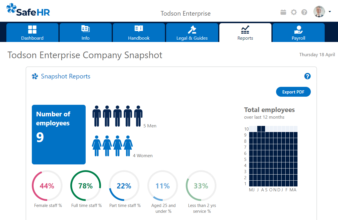Your company snapshot report.