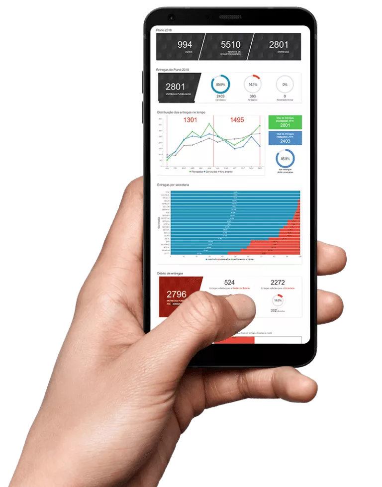 Plataforma Target screenshot: Real-time updates