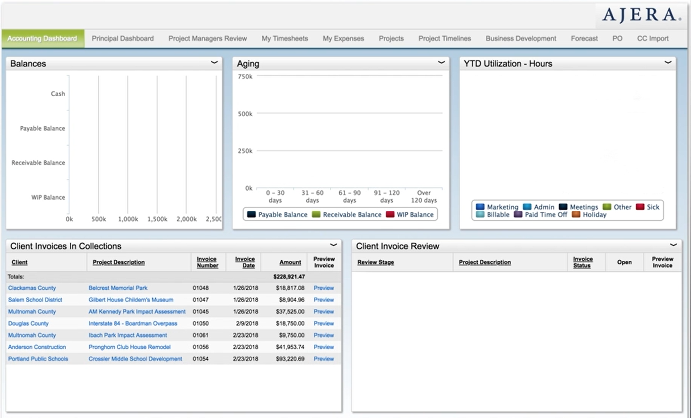 Deltek Ajera screenshot: Deltek Ajera accounting dashboard
