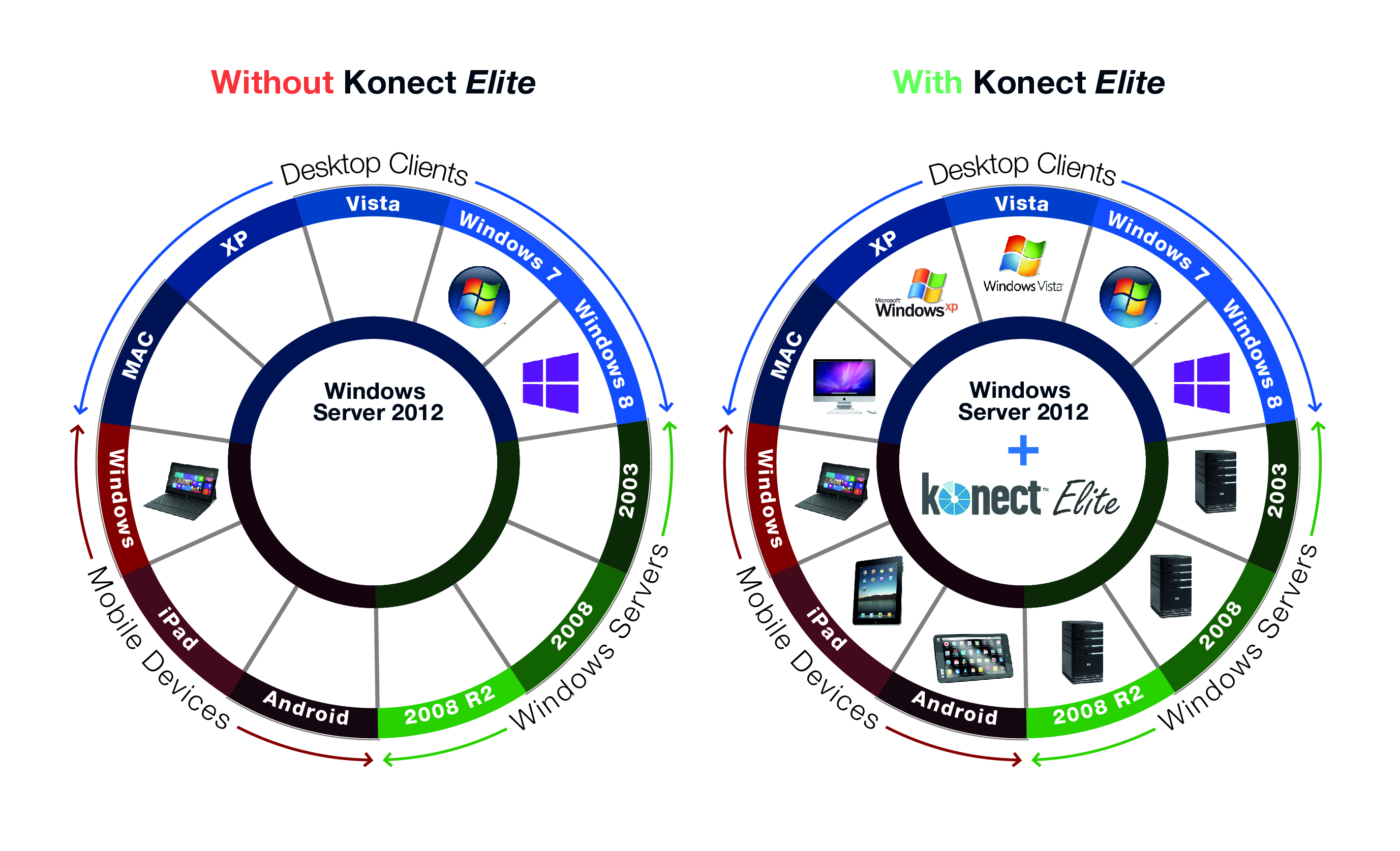 Konect Elite Software - Konect Elite | RDS | RDP | HTML5