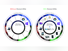 Konect Elite Software - Konect Elite | RDS | RDP | HTML5
