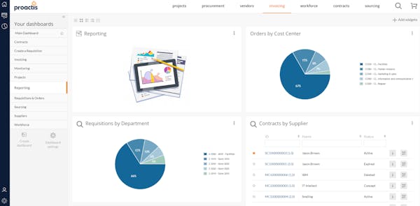 proactis reviews demo pricing 2021