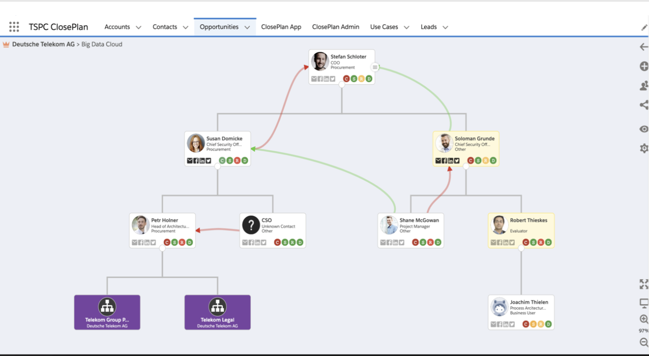 ClosePlan Relationship Maps - create org charts in Salesforce