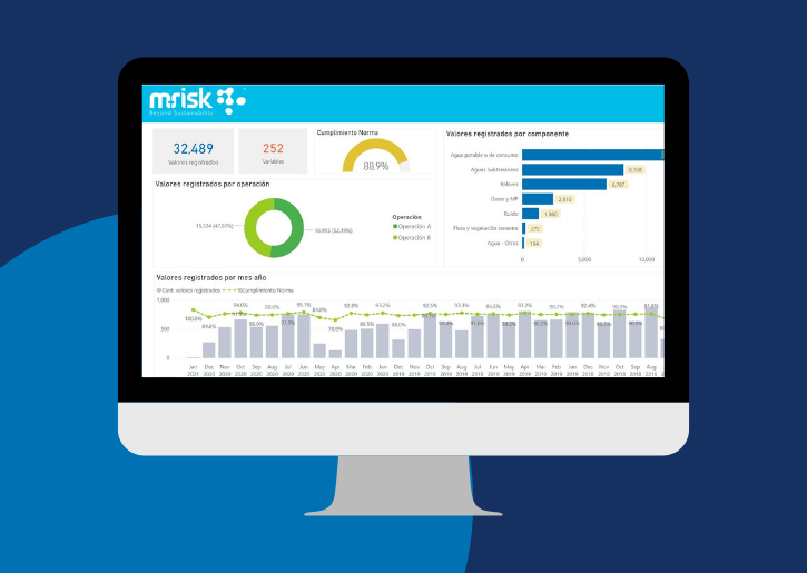 M-Risk Software - 2