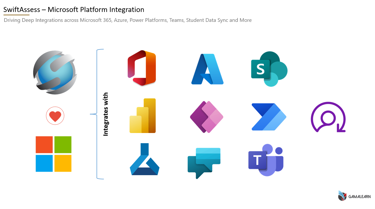 Microsoft Platform Integration