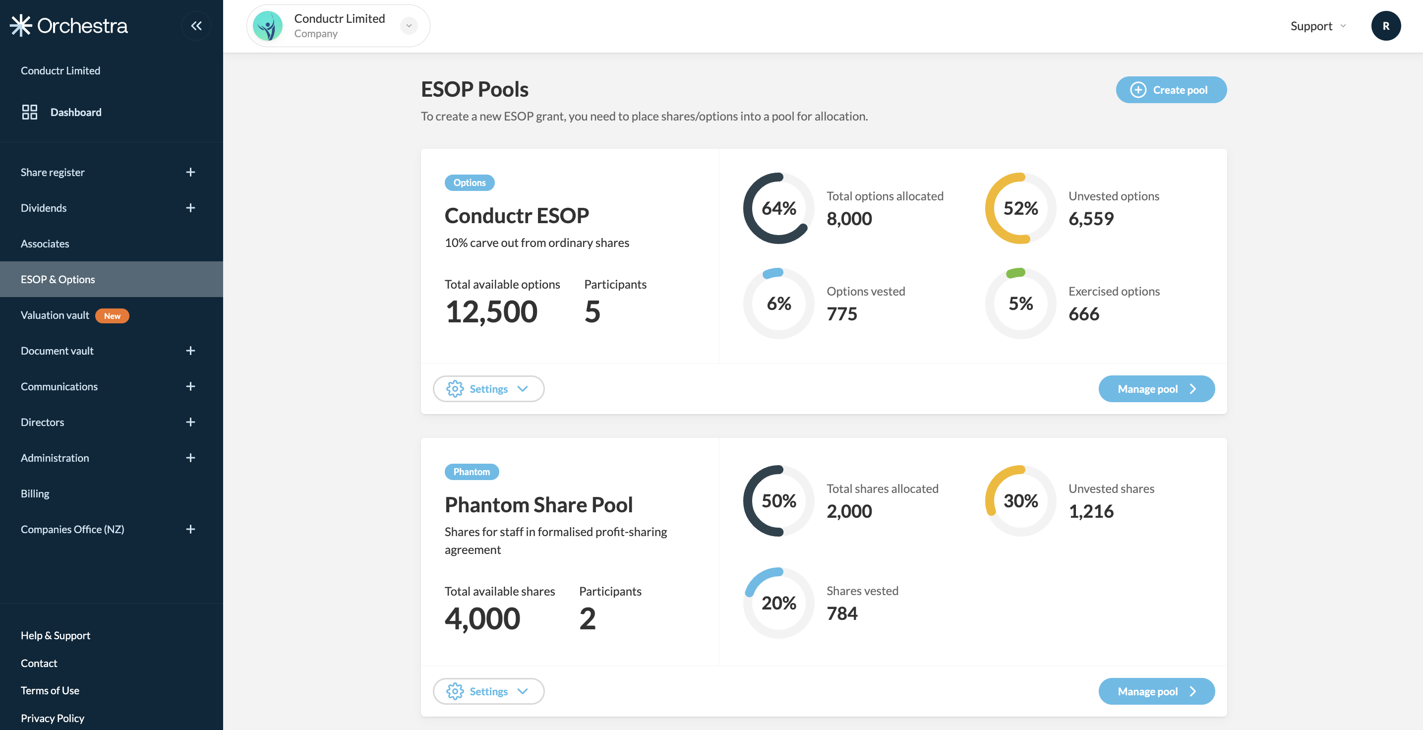 Orchestra Software - Company ESOP overview