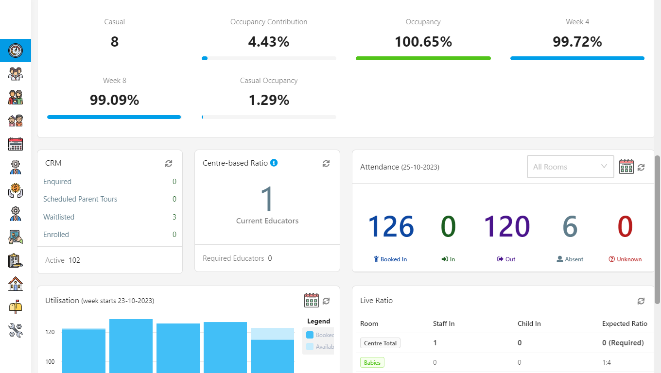 Kinder m8 Software - Kinder M8 - Finance Dashboard