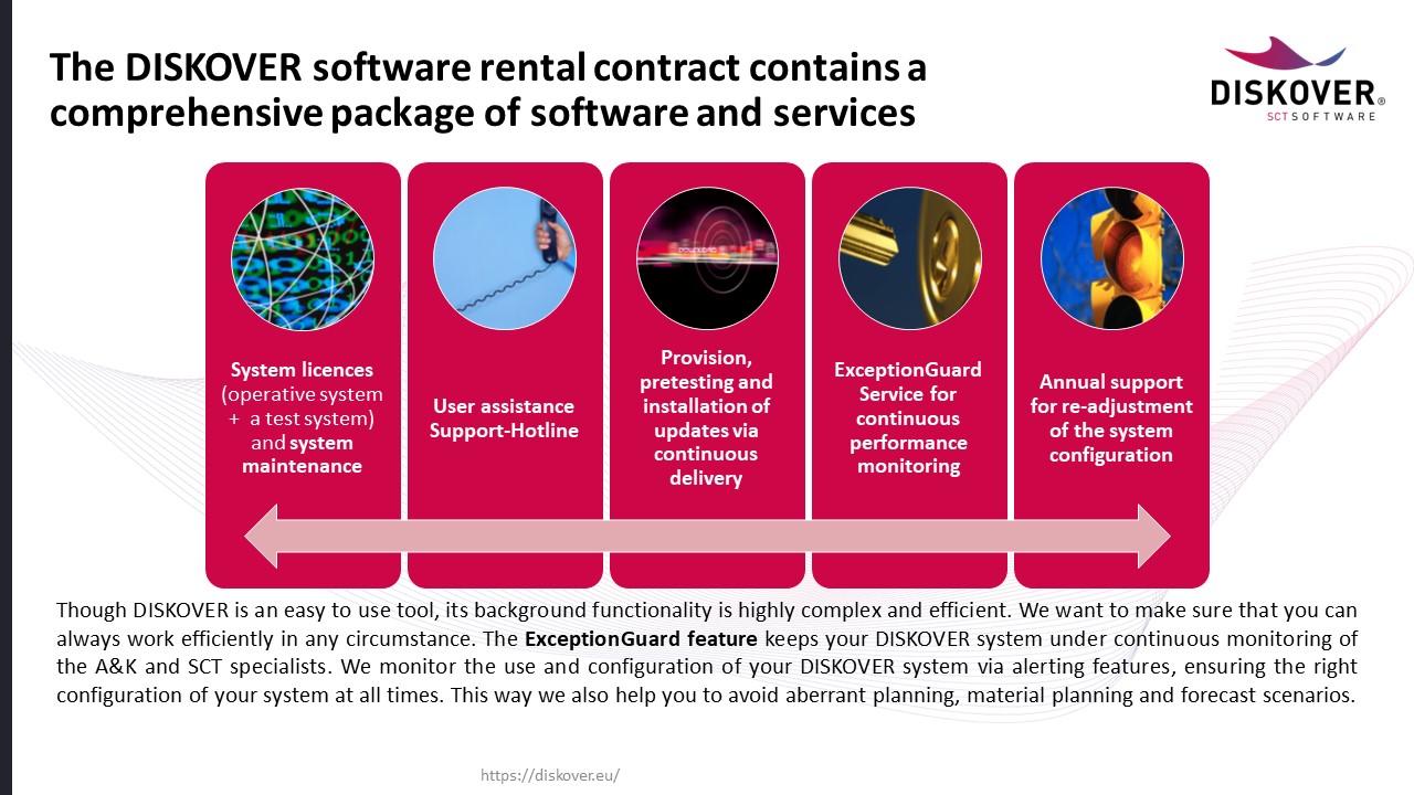The DISKOVER software rental contract contains a comprehensive package of software and services