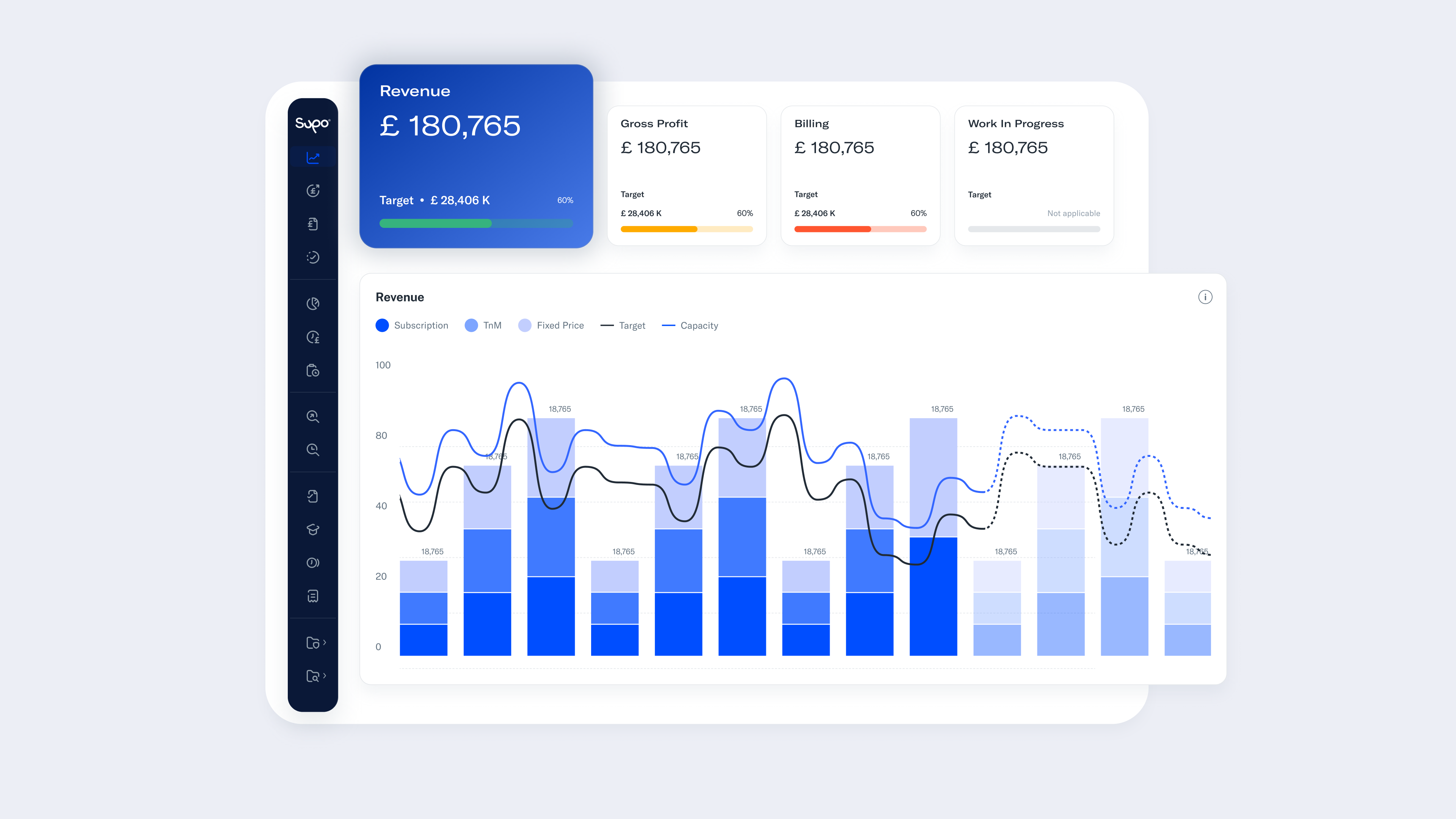 Track revenue growth, contract profitability, billing, and WIP in one dashboard.