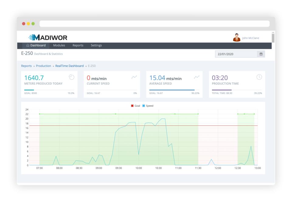 Madiwor Software - 1