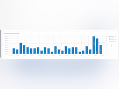 StockIQ Software - Metrics and reporting - thumbnail