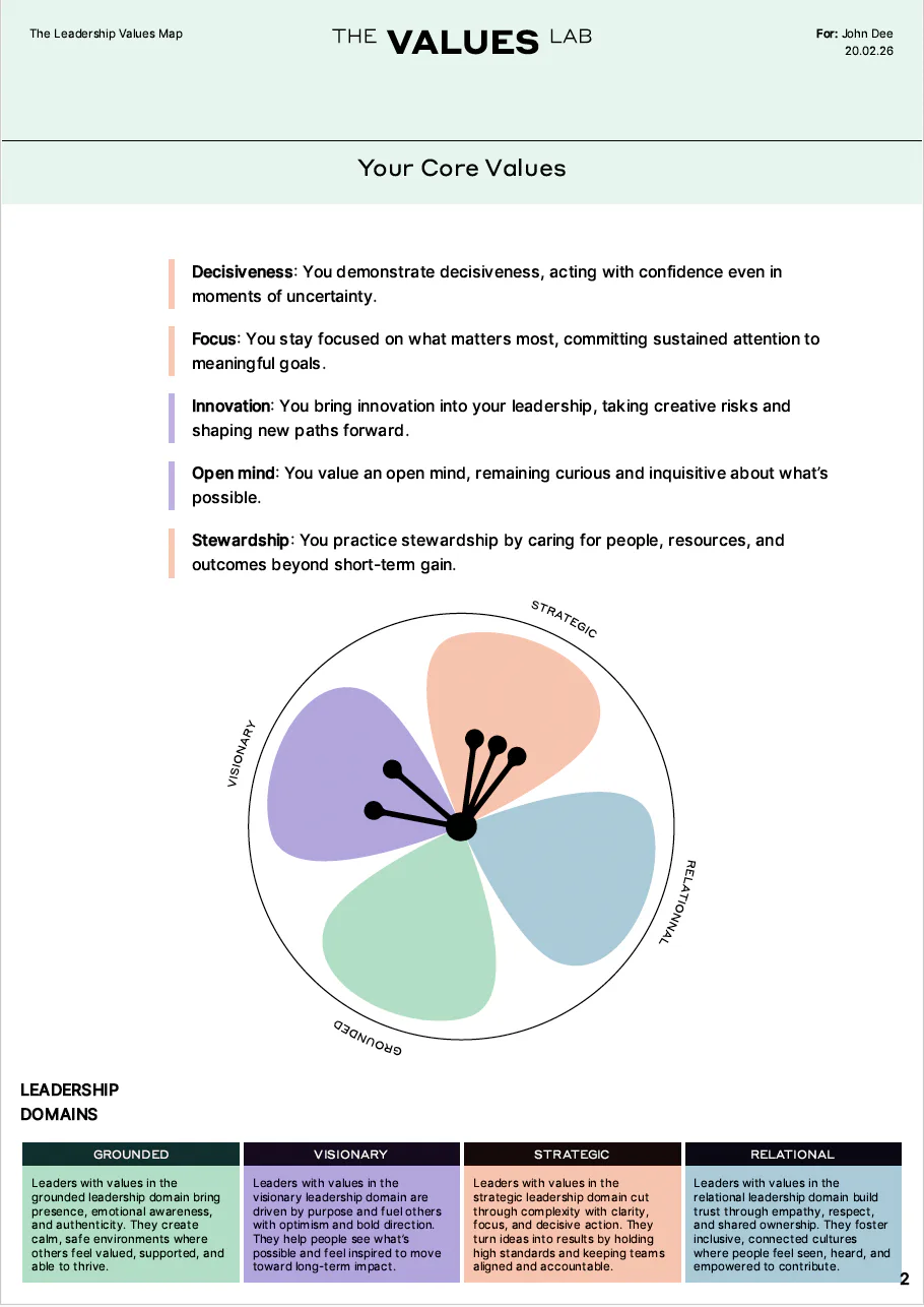 Leadership Values Map Cost & Reviews - Capterra Australia 2026