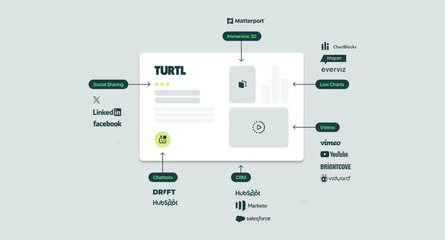 Turl Turtl Reviews, Cost & Features | GetApp Australia 2026