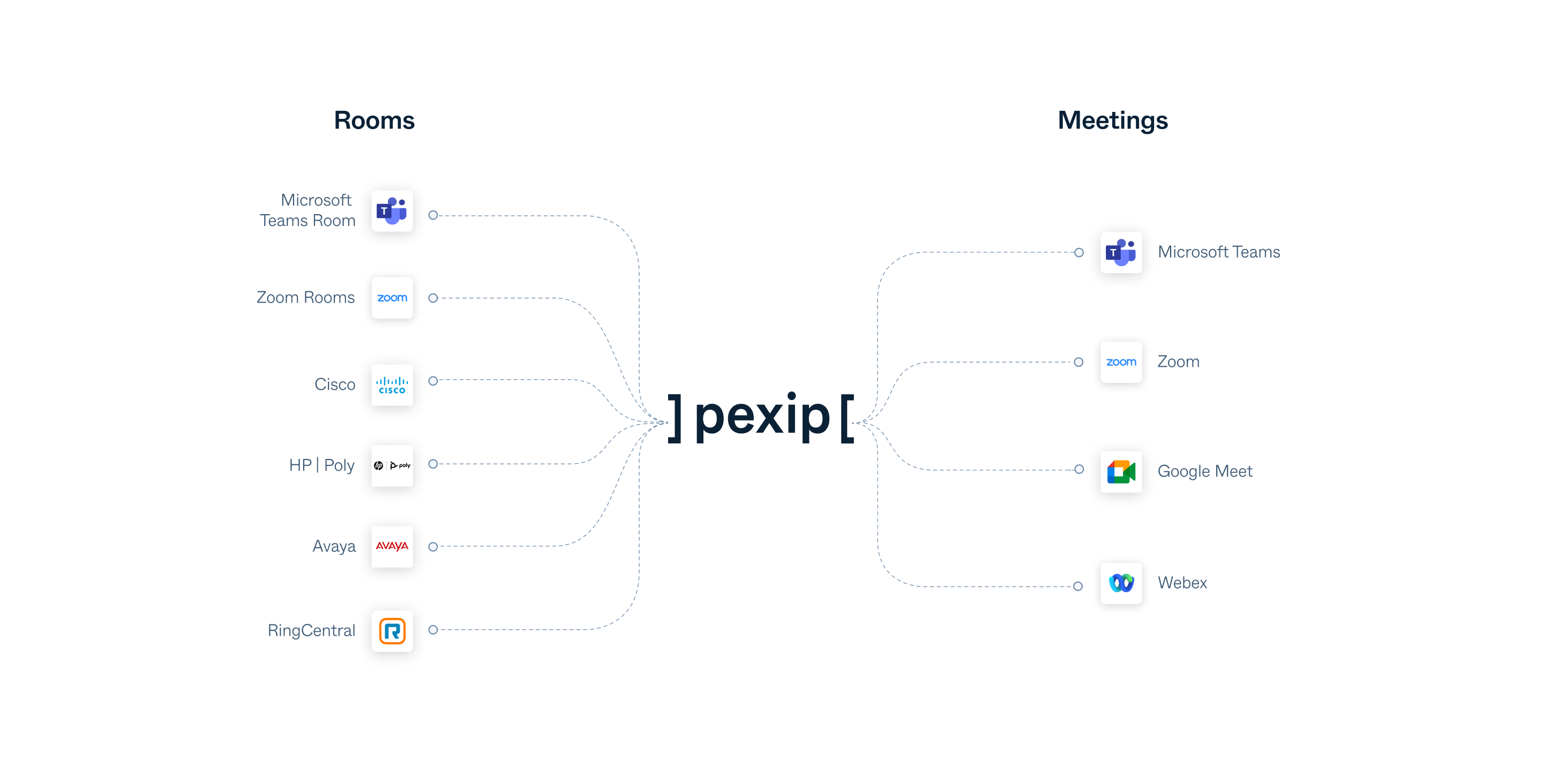 Pexip Connect 소프트웨어 - 1