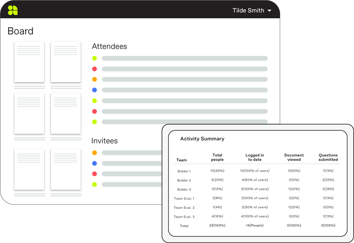 Athena Board screenshot: Board attendees
