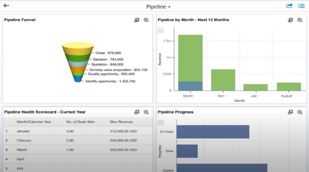 SAP Sales Cloud Software - 4