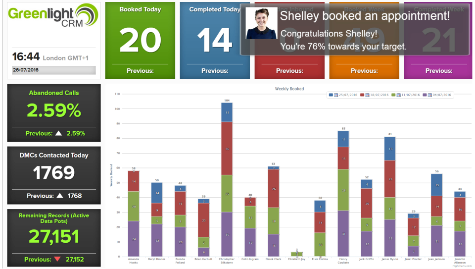 Greenlight CRM Logiciel - 5