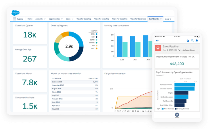 service cloud salesforce pricing