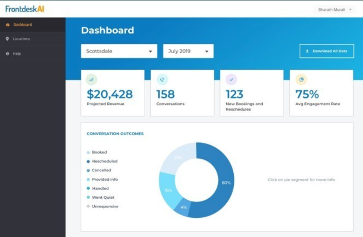 FrontdeskAI activity dashboard