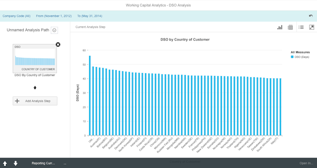 SAP Ariba vs SAP S/4HANA Cloud - 2026 Comparison - Software Advice