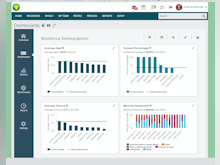 ADP Workforce Now Software - Analytics Example - dashboard