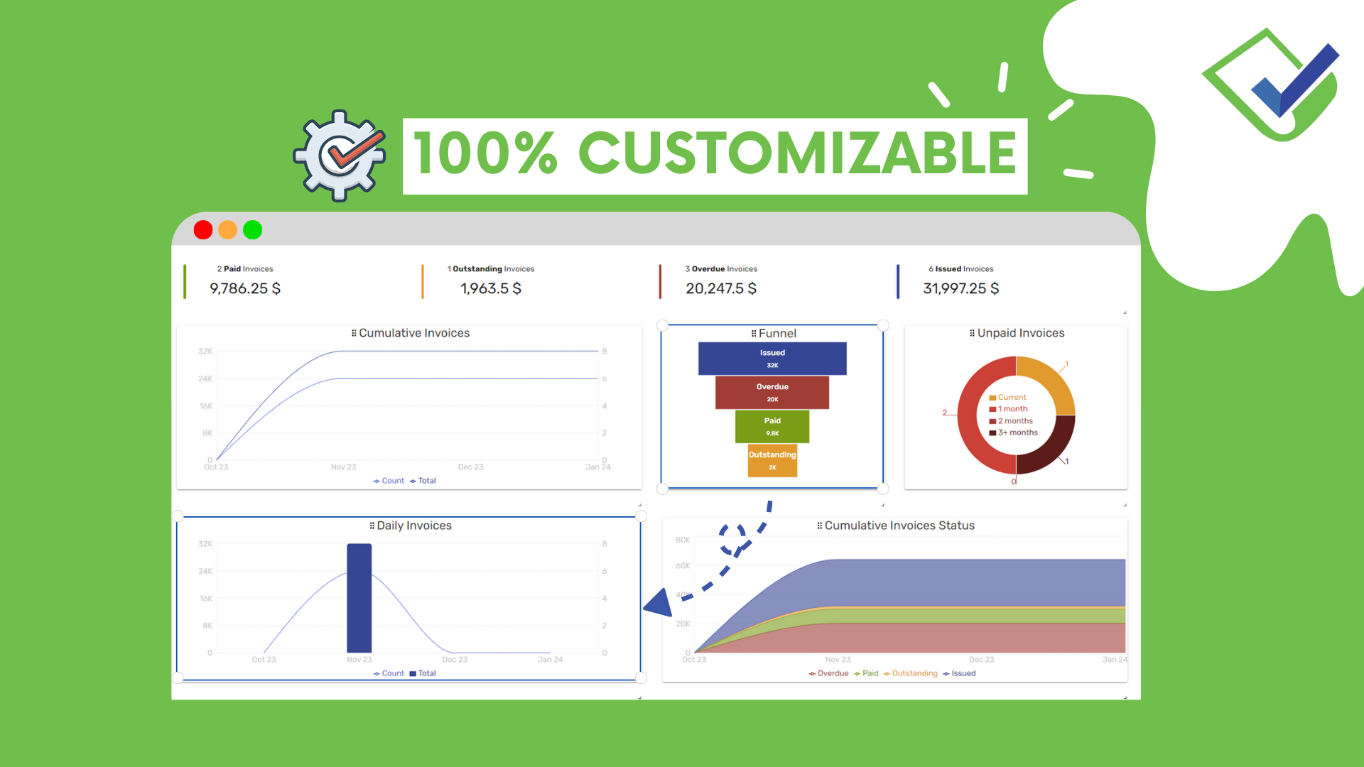 Get insightful and 100% customizable dashboards for detailed reports about your invoices.