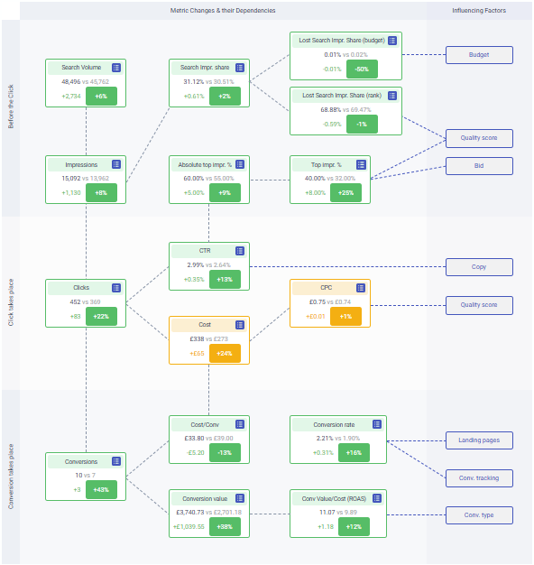 Adalysis Logiciel - 2