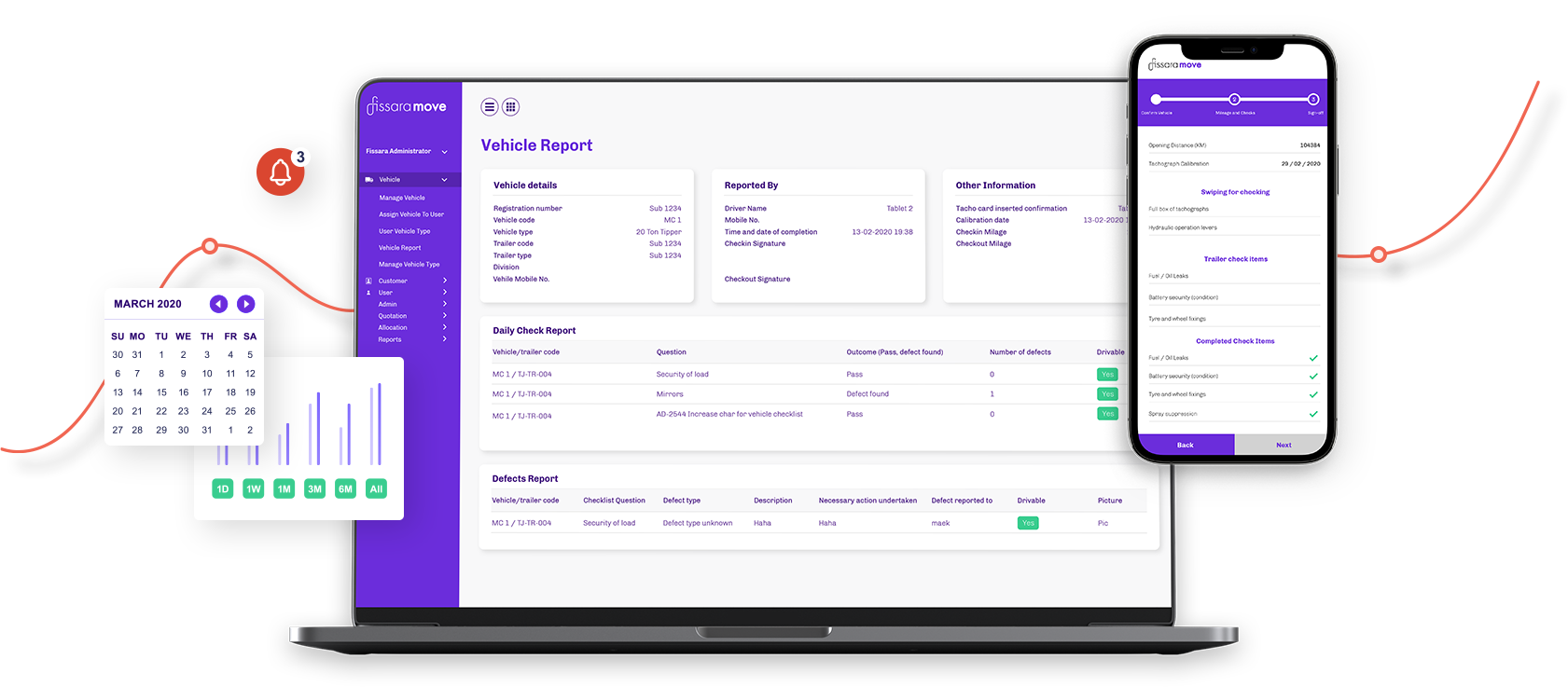 fissara MANAGE screenshot: Dashboard overview