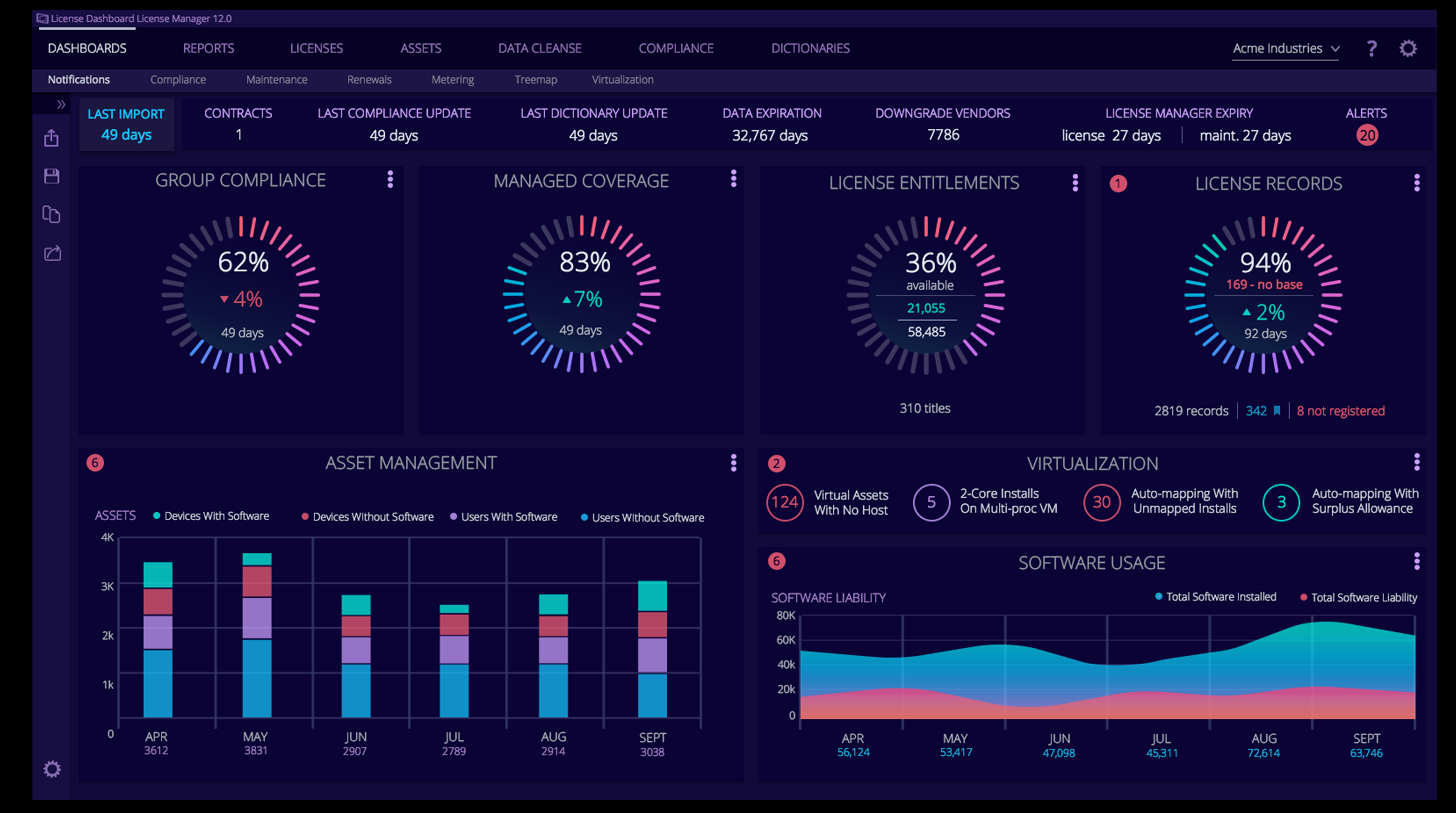Unlocking the Power of Active License Lists to Transform Business Operations